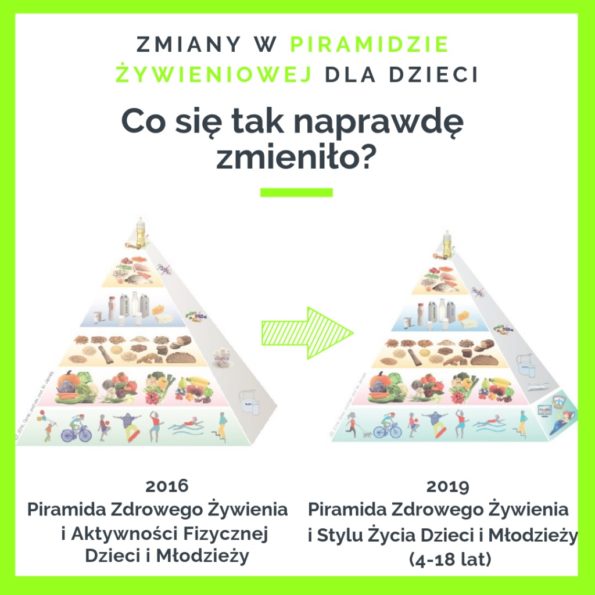 Dzieci i młodzież - piramida 2016 vs 2019