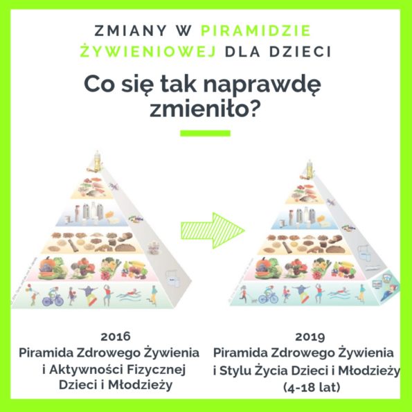 Dzieci i młodzież - piramida 2016 vs 2019