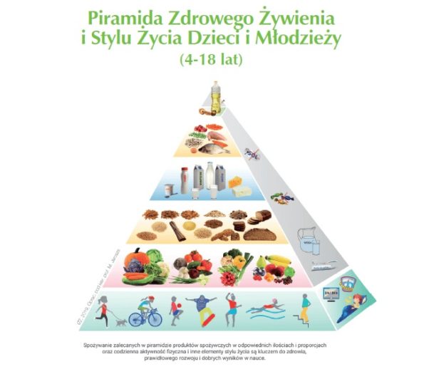 Dzieci i młodzież - piramida 2019